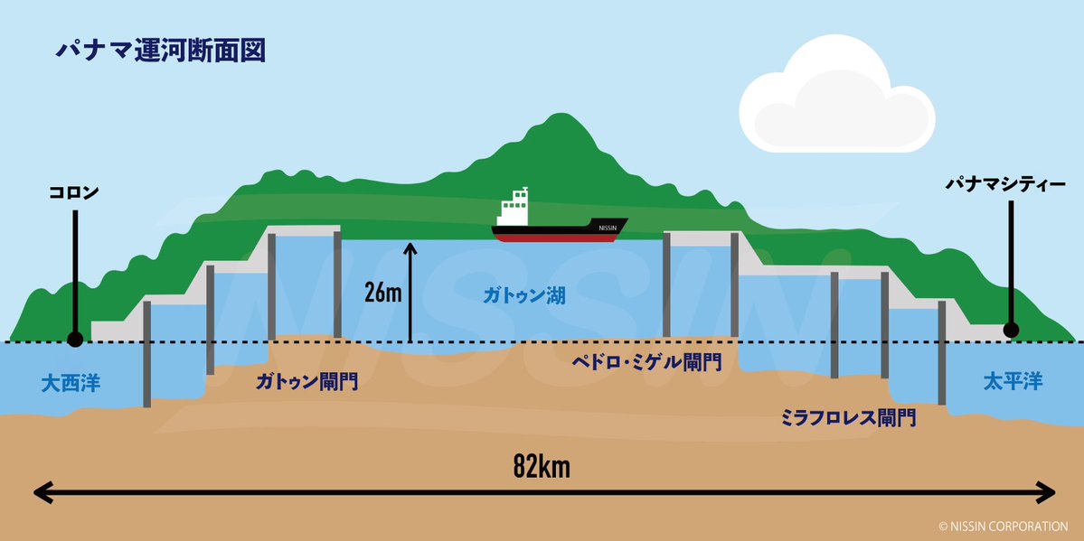 eQpY4Vxbc393212 たぶんパナマ運河みたいに閘門式になってるんだと思い