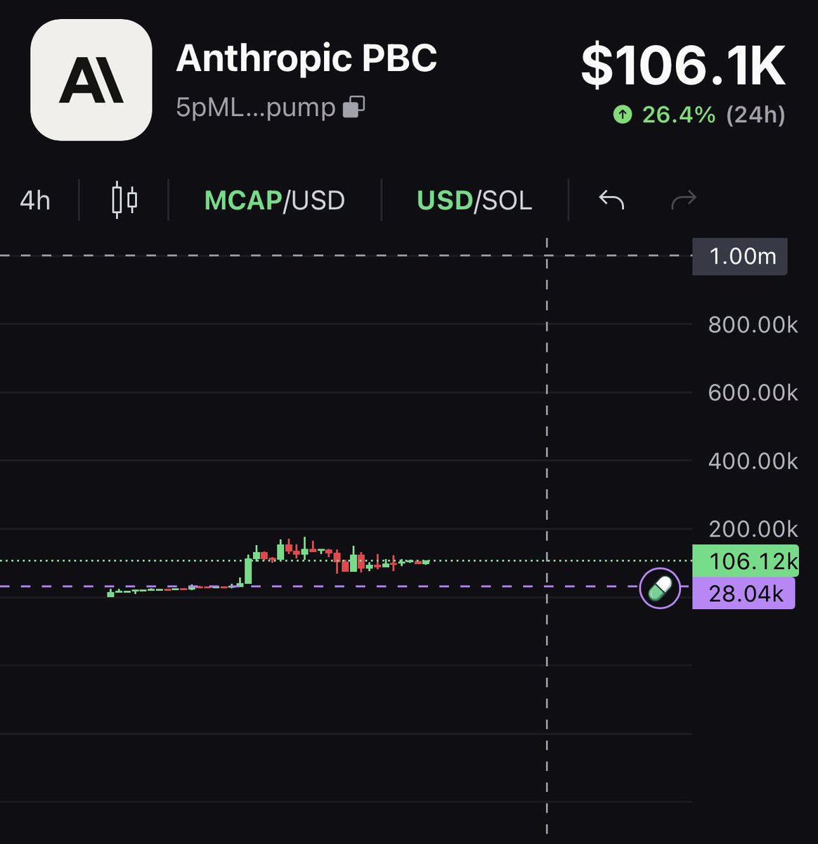 Anthropic PBC FAN tweet media