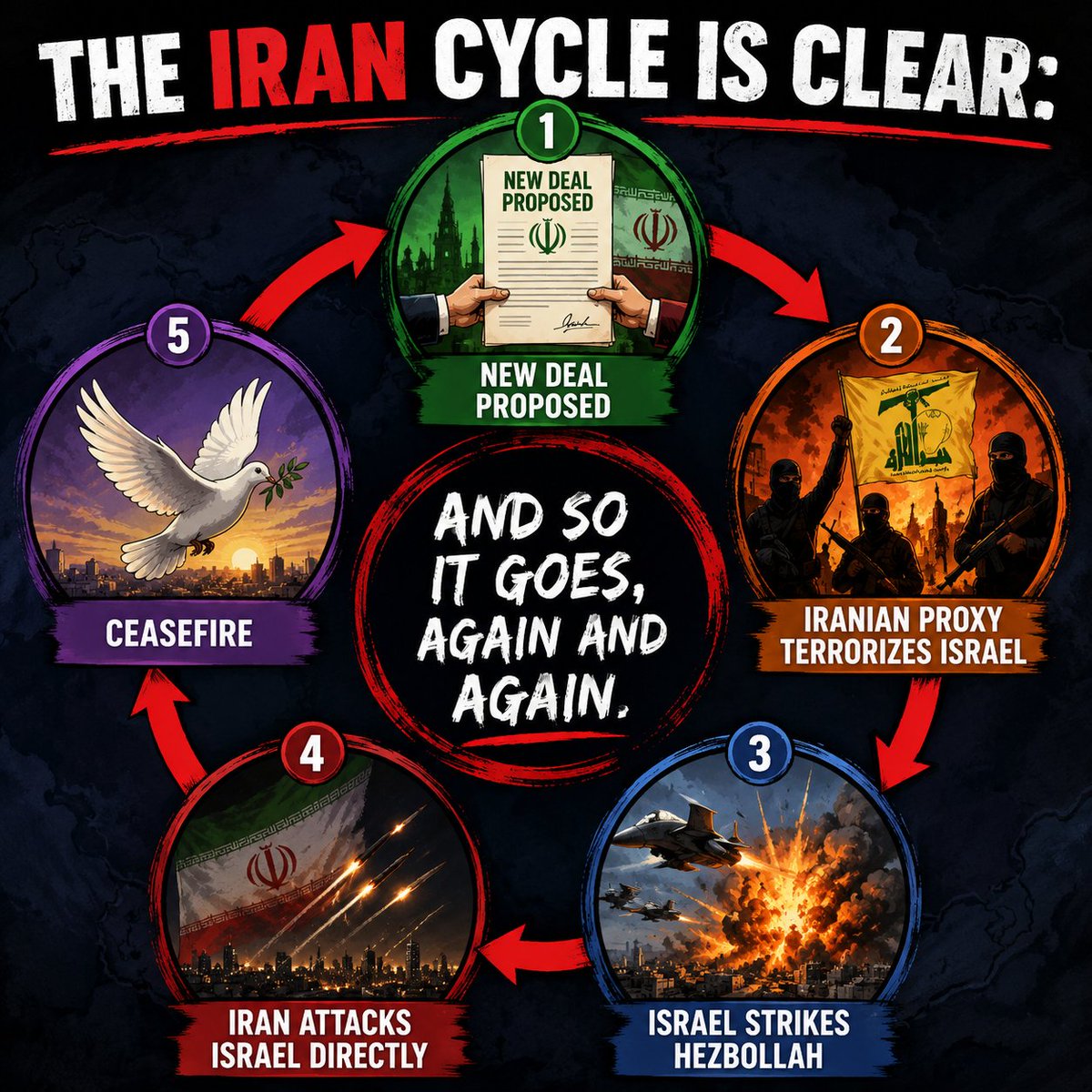 LinaTruthSeeker's tweet photo. @EricLDaugh All Planned By IRAN's Regime! https://t.co/Pu0vVKWIq9