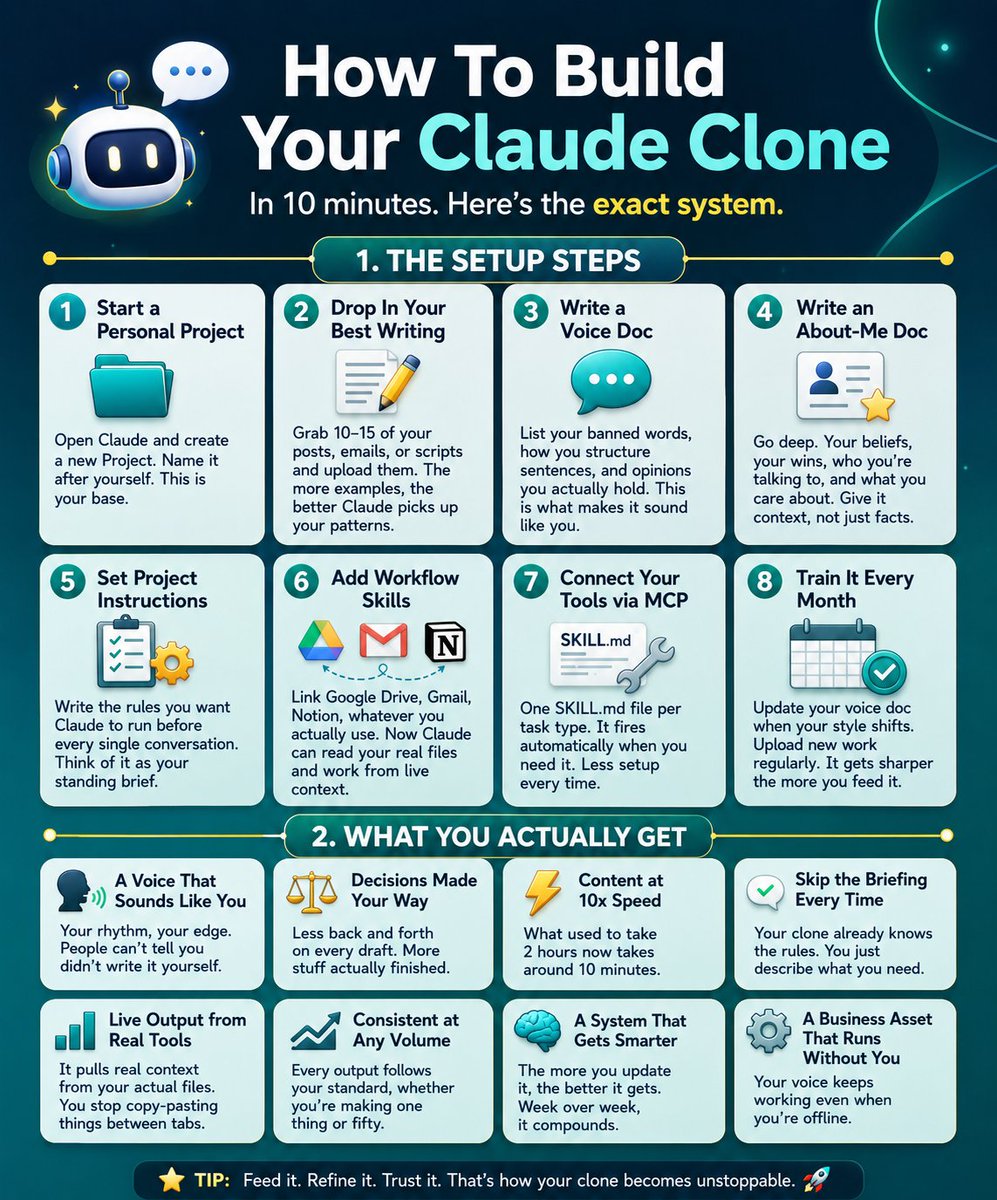 Ryan_blake_ai's tweet photo. A personalized AI assistant can help you: 
✅ Match your writing style
✅ Save hours on repetitive tasks
✅ Stay consistent across content
✅ Learn from your workflows and preferences
✅ Scale your productivity without sacrificing quality
The best AI setup isn’t about replacing your creativityit’s about amplifying it.

#AI #Claude #Productivity #Automation