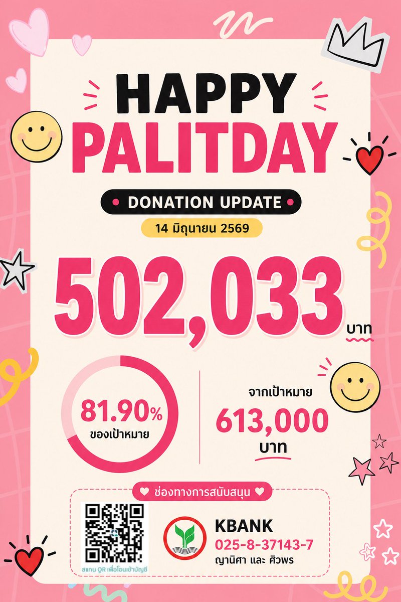 PALITPROJECT's tweet photo. [Update] มาจ้า.. 5 แสนแล้ว 🎉🎉
อัพเดทยอดเงินโดเนท HAPPYPALITDAY2026 วันที่ 14 มิถุนายน 2569 เพื่อน ๆ สามารถสนับสนุน Project ได้ถึงวันที่ 07 กค โดยกดที่ link นี้ค่ะ: https://t.co/xSK0Ncs2tK

#เป๊กผลิตโชค
#Peckpalitchoke https://t.co/WN505H7nL3