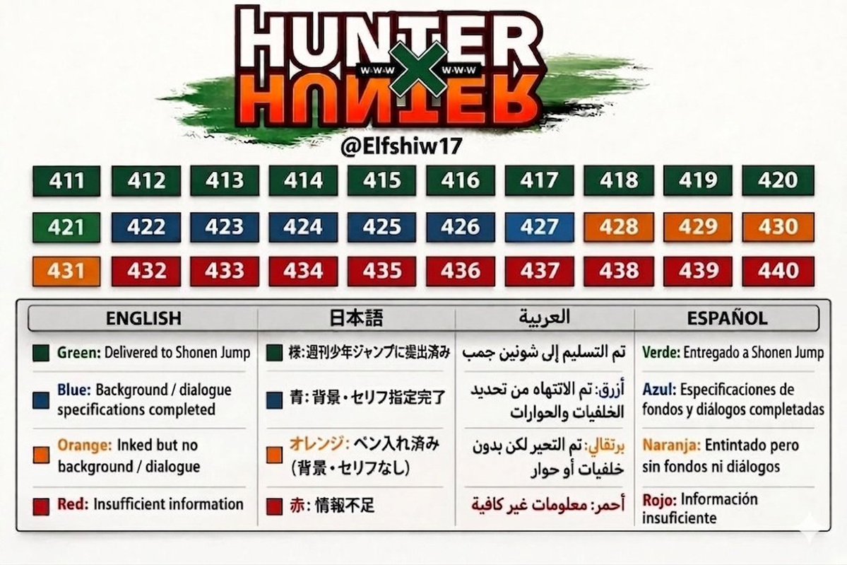 iMjeedof's tweet photo. يااا ساتر غير متوقع هالادمي 
خش على المجلد الثالث الجديد🤯 https://t.co/nQ1VBBdNIs