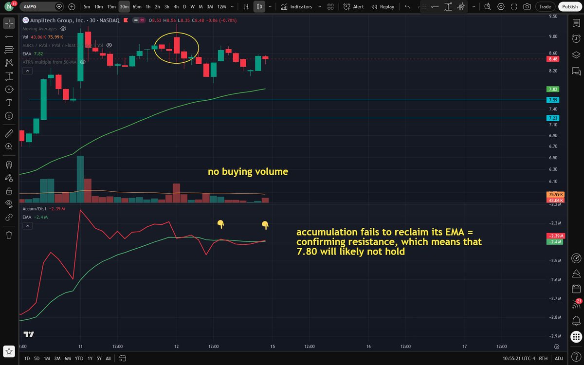 OnlyoneKiko's tweet photo. $AMPG https://t.co/pO3Dui9mgY