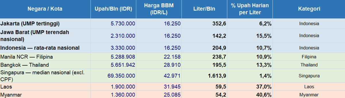 KalanaraDika's tweet photo. Biar datanya lebih enak dibaca, ini sekalian aku sertakan tangkapan layar spreadsheet yang aku pakai buat ngitung. https://t.co/q6pGGAbhZU