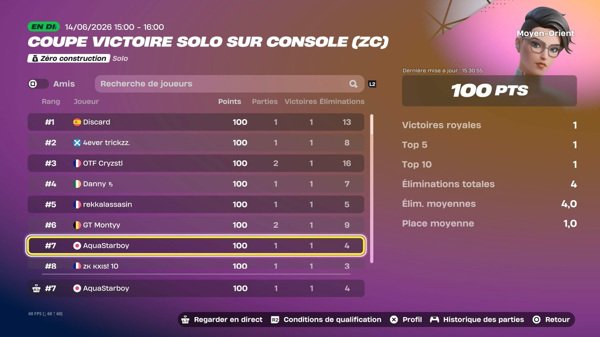 valerisesport's tweet photo. Results Solo Victory CC Zb

@DuEnxo #7 (+ 100$) gg https://t.co/WjkVyKYzOK
