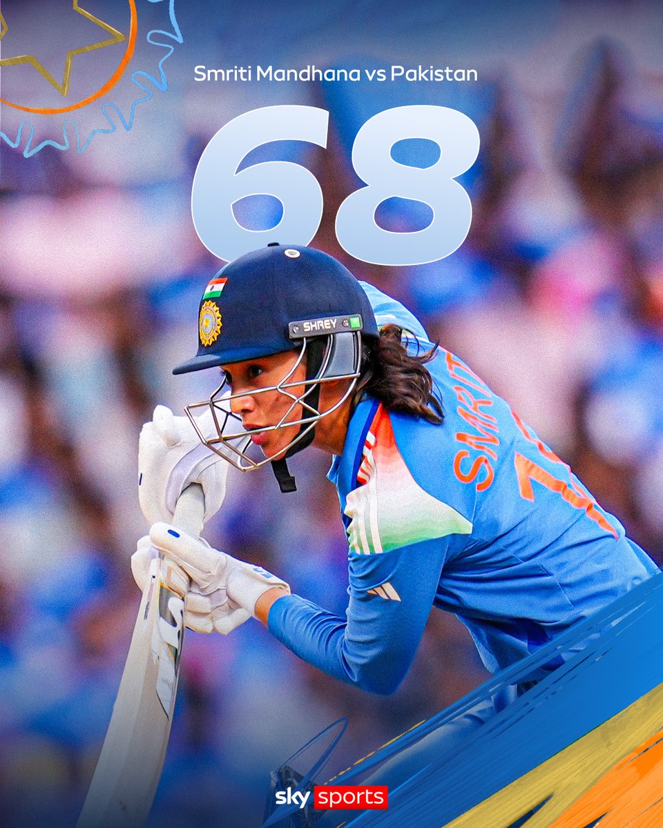 SkyCricket's tweet photo. A brilliant 68 off 44 from Smriti Mandhana for India against Pakistan! 🇮🇳 #t20worldcup https://t.co/6o5k8xldjy
