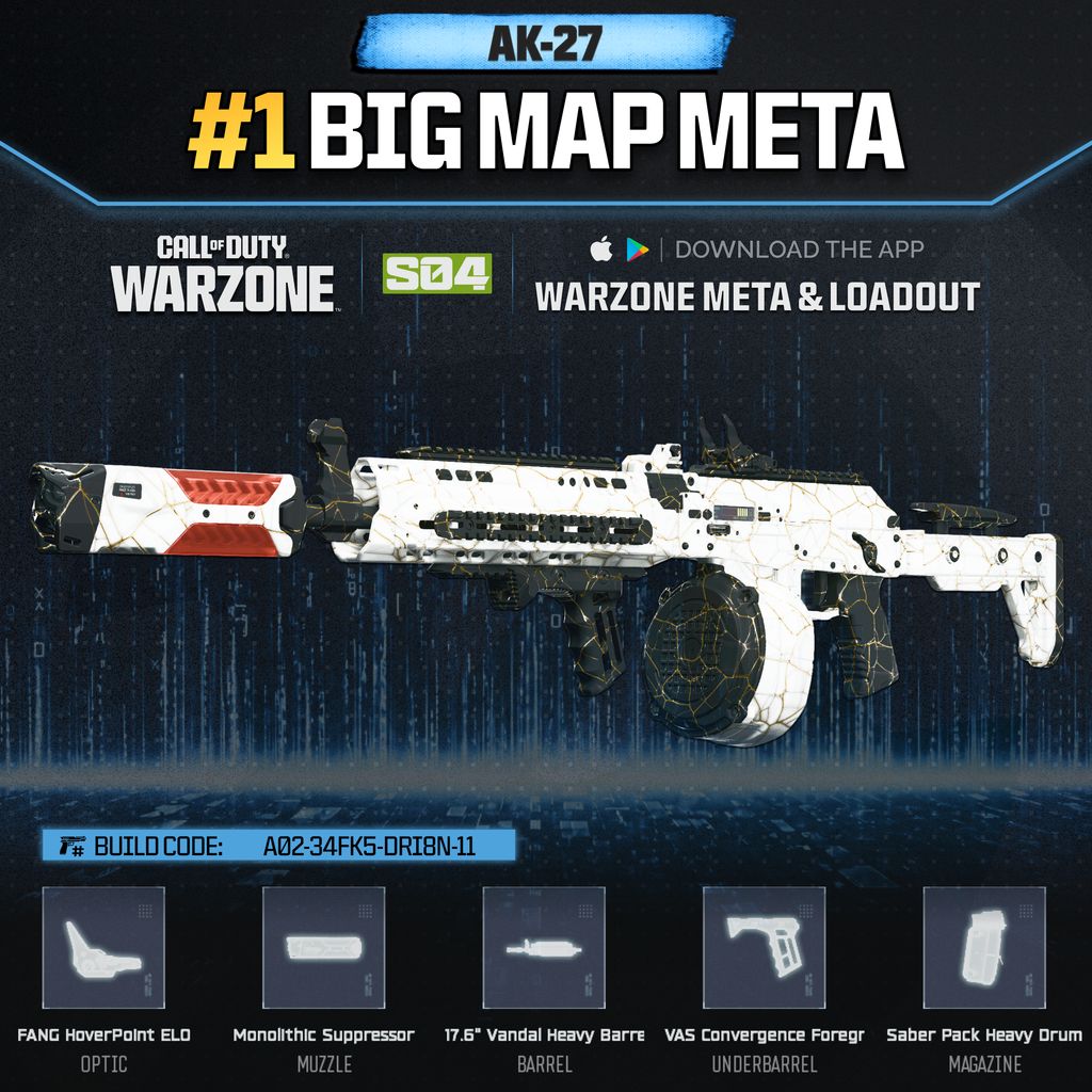WZStatsGG's tweet photo. ‼️🚨 #1 WARZONE META LOADOUT - BIG MAP 🚨‼️

🔥 The Best Loadout Combo to use in #Warzone for Big Maps!

🥇 #1 Long Range Meta: AK-27
🥇 #1 Close Range Meta: CARBON 57

🫡 Get the Best Meta Loadouts &amp; Tier list rankings for BR, Resurgence, &amp; more on the Warzone Meta app FOR FREE! https://t.co/hDnow8PCrS