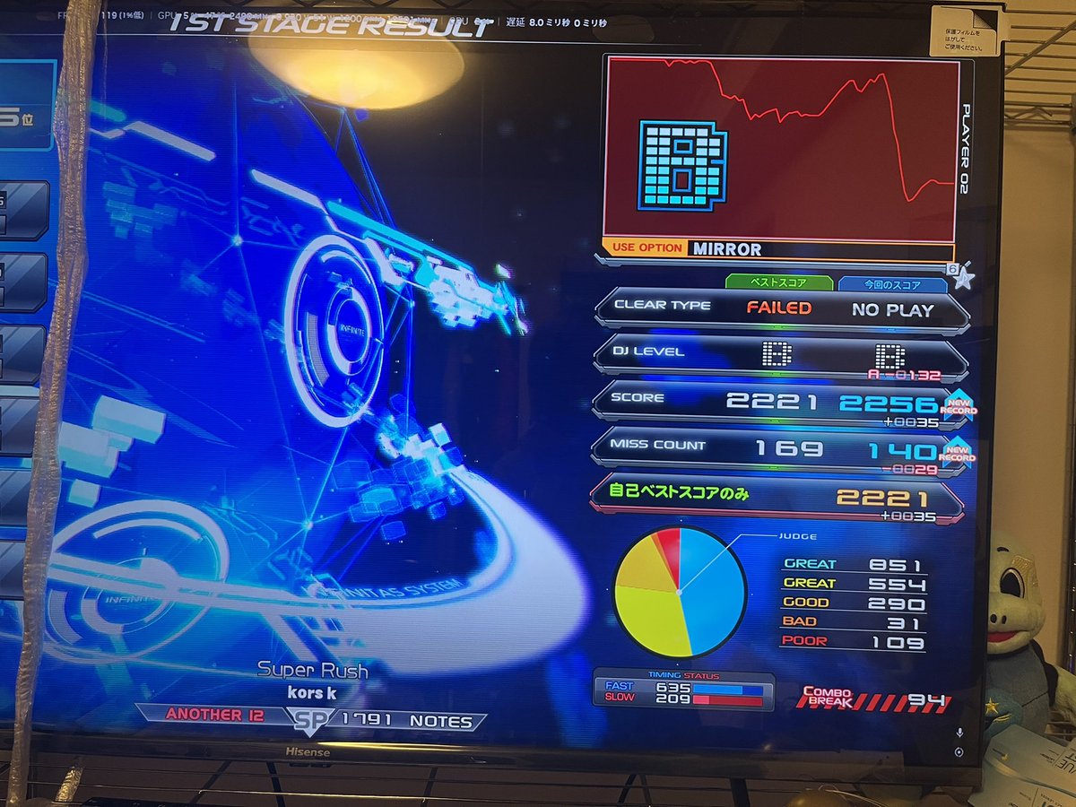 SHARITeXX's tweet photo. 恥ずかしいけど十段記念受験したリザルト載せとこ
やっぱ���曲��がキツイよーン❗️まだ何が起きてるかわからない状態 https://t.co/C1MYrdRrMt