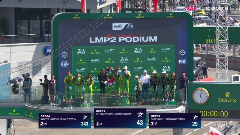rafal016's tweet photo. Fenomenalna doba na Le Mans. Podwójna wygrana Piekarzy. I Mazurek Dąbrowskiego po raz trzeci <3 #LeMans24 #wecpl #ElevenF1 https://t.co/aQwDXiWNLT