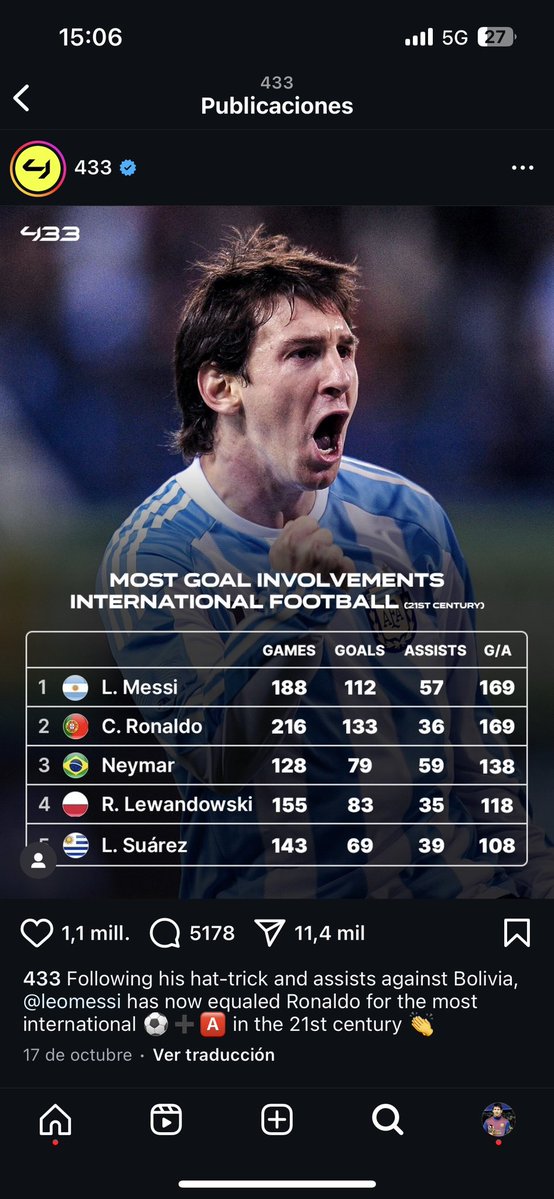 roon2450's tweet photo. @Fredy1520972 @jonarazo1410 Ban por menor edad. La FIFA confederación cup para los  nosotros es más que todo menos el mundial.  Estuve en el Maracaná en el 3-0 vs España y fue un cosas de loco.  Neymar tiene menor ratio g/a partido que Messi y cr7.  Neymar más gol assits que cr7 en mundial en menos partido https://t.co/LsDpQmF9EN