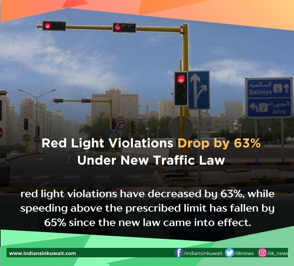 IIKNews's tweet photo. Red Light Violations Drop by 63% Under New Traffic Law ......

Read more at: https://t.co/WFidZD5V9A

According to the latest figures, red light violations have decreased by 63%, while speeding above the prescribed limit has fallen by 65% since the new law came into effect. https://t.co/cBWZAr6qAR