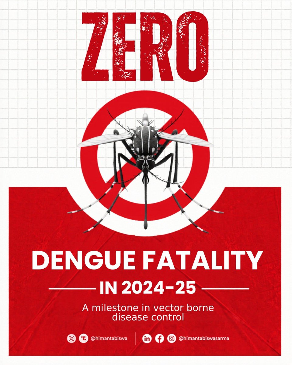 himantabiswa's tweet photo. ZERO!

The number of people who lost their lives due to dengue in Assam in 2024-25.

That's the tweet. https://t.co/EBFB9rYaHh