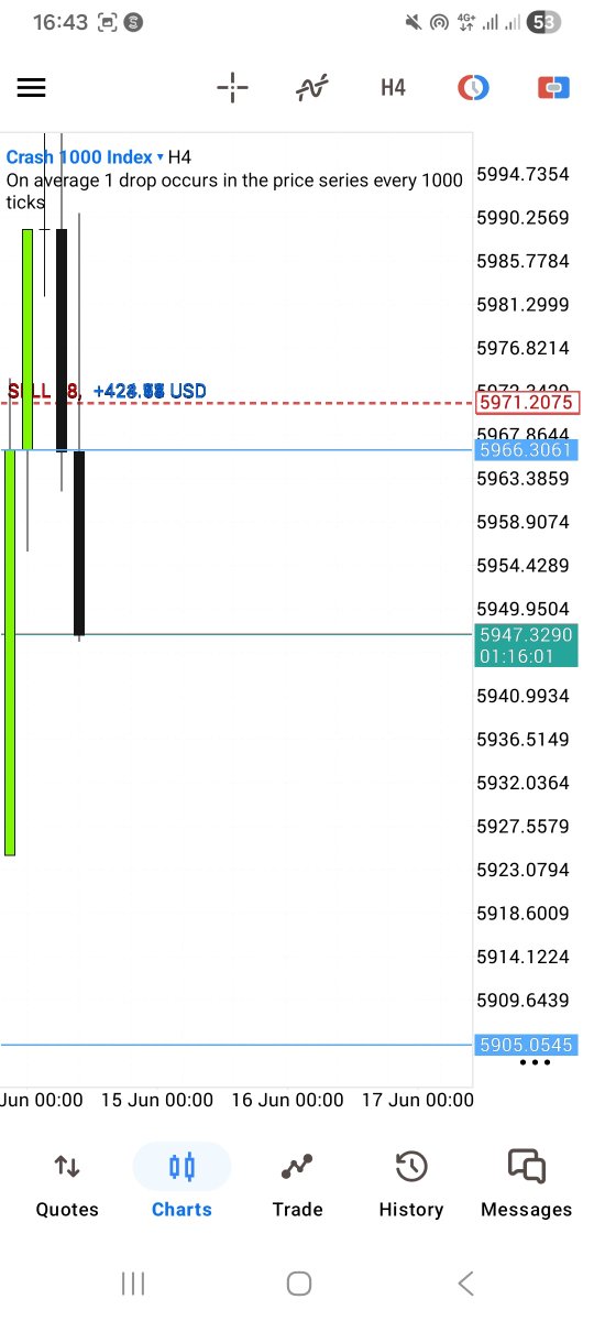 Fxscalping1's tweet photo. On a Sunday! Grateful For The Skill. Those Who Are Inner Circle Knows Man https://t.co/lCwbUcBCsd