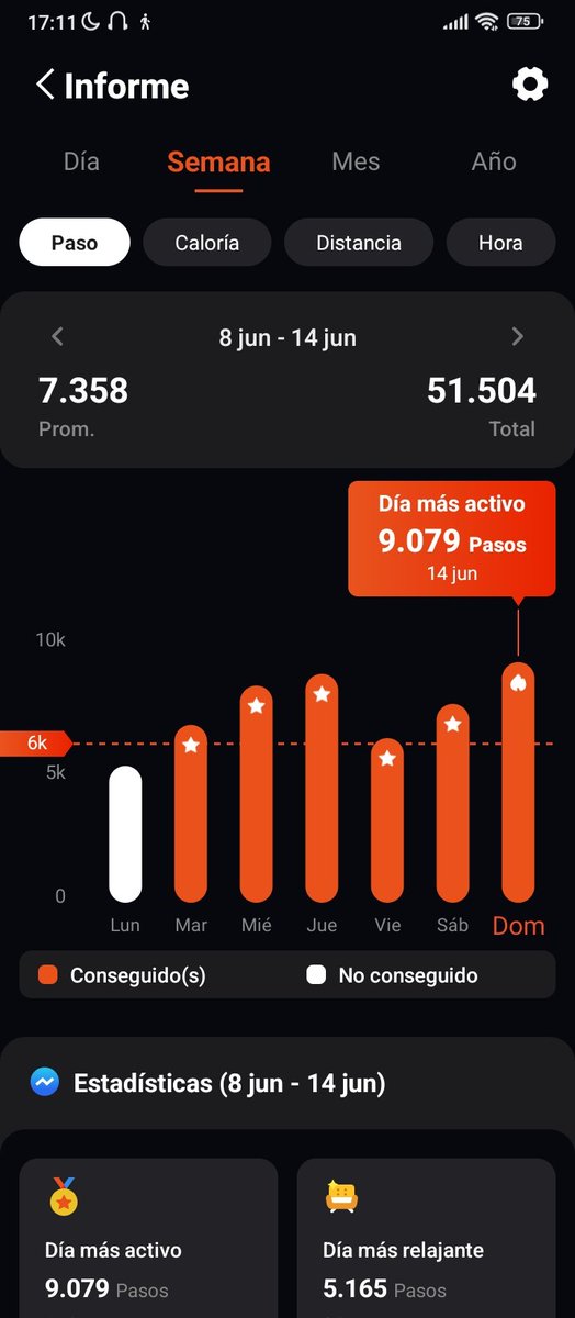 N0thingiswrongg's tweet photo. Estoy intentando crear el hábito de salir a caminar todos los días. Mañana hará una semana que empecé y aunque sea una perfeccionista de mierda y quiera llegar a 10 mil pasos diarios (aún no lo he conseguido) en el fondo estoy muy orgullosa de mi. 😭 https://t.co/YfKo2zwUPI