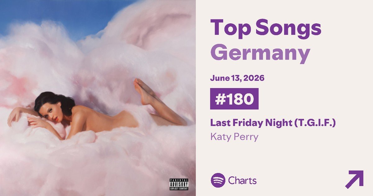 primecashew's tweet photo. Katy Perry charts FOUR songs on German 🇩🇪 Spotify Charts (6/13) , more than ANY OTHER female artist except O. Rodrigo currently!

173,413 - TOTGA (#15) (+12)
96,244 - Legendary Lovers (#122) (-20)
85,047 - Hot N Cold (#165) (+6)
82,725 - Last Friday Night TGIF (#180) (RE) https://t.co/DTghnx0pjO