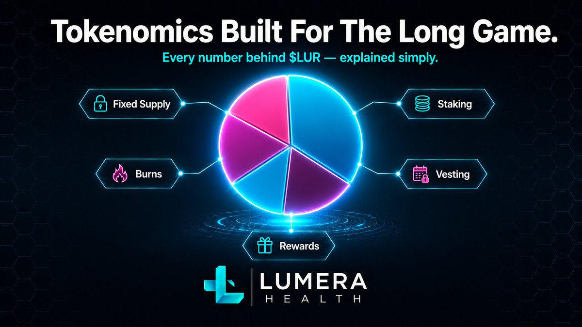 lorddiamond59's tweet photo. Good tokenomics separate real projects from the noise.
$LUR was designed with one goal and that is to build a system that is sustainable, long-term and value backed to meet real healthcare demand.
Let me break down every number that matters. 🧵
$LUR #LumeraHealth https://t.co/UxpDGU4XXA