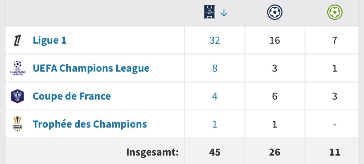 jAckboyXxX's tweet photo. @FenerXtraDE @yagosabuncuoglu einen spieler der solche stats hat kann man nur mit hohen ausgaben in unsere liga locken. der ist es wert https://t.co/LOZI4AwQzF