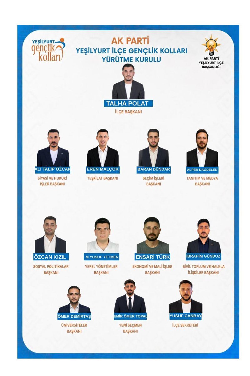 akgencyesilyrt's tweet photo. AK Parti Yeşilyurt Gençlik Kolları Yürütme Kurulumuzun ilçemize, teşkilatımıza ve gençliğimize hayırlı olmasını temenni ediyoruz.

Birlik ve beraberlik içerisinde, davamıza ve teşkilatımıza hizmet etmeye kararlılıkla devam edeceğiz. https://t.co/a0RVAyKa4O