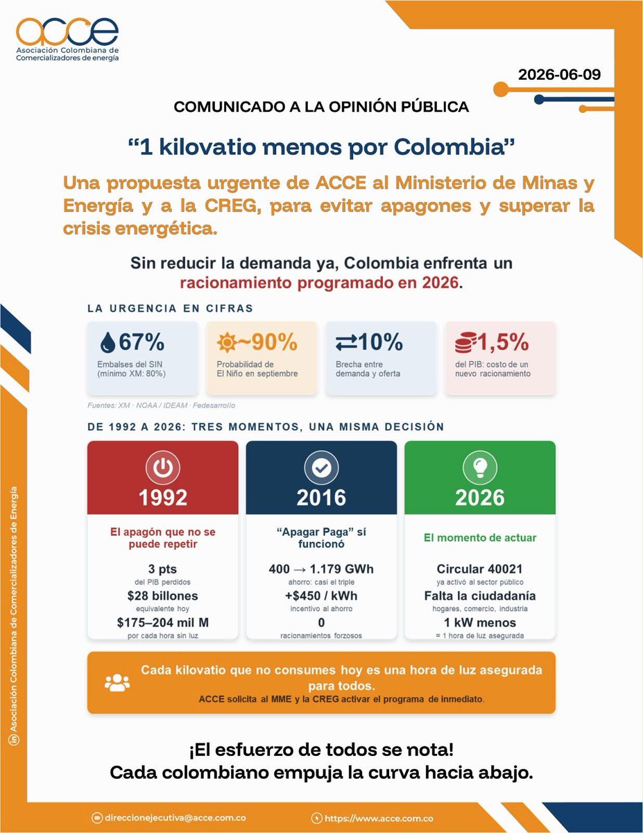 amylkaracosta's tweet photo. NEGAVATIOS EN LUGAR DE KILOVATIOS

Hemos venido insistiendo hace rato en la URGENCIA de tomar medidas como esta (Pagar paga) y la de la tarifa horaria, para ahorrar y hacer un uso racional de la energía, para mitigar el impacto del racionamiento. https://t.co/SpcKxz2uvy