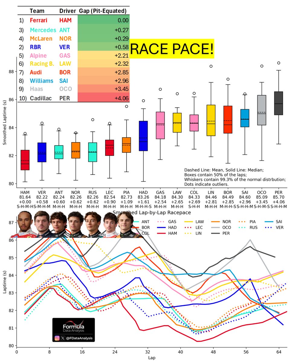 Formula Data Analysis tweet media