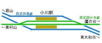 asmape_RK's tweet photo. @P401Kita 別の路線が平面交差してて、色々歴史とか努力とかが感じられていいですよ https://t.co/t8LZC6nt00