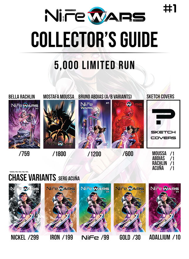 NiFeWARS's tweet photo. Here's everything hiding inside the NiFe WARS #1 blind bag. One sealed comic per bag, and you won't know which one until you open it!

5,000 total bags. 13 variants. The breakdown:

✅THE COVERS
Moussa /1800 · Abdias A /1200 · Rachlin /759 · Abdias B /600

✅THE CHASE HOLOS 
Nickel /299 · Iron /199 · NiFe /99 · Gold /30 · Adallium /10 

✅ SKETCH 1/1s 
4 hand drawn originals, one of one each

THERE ARE NO BAD PULLS!

Every comic has an embedded NFC chip. Tap your phone to it, hit the notification that pops up, and it authenticates your comic on https://t.co/e92bFRoJD2, adding it to your collection.

🛒 Now you know what you're chasing. Bags at https://t.co/w5sMEXiVpx