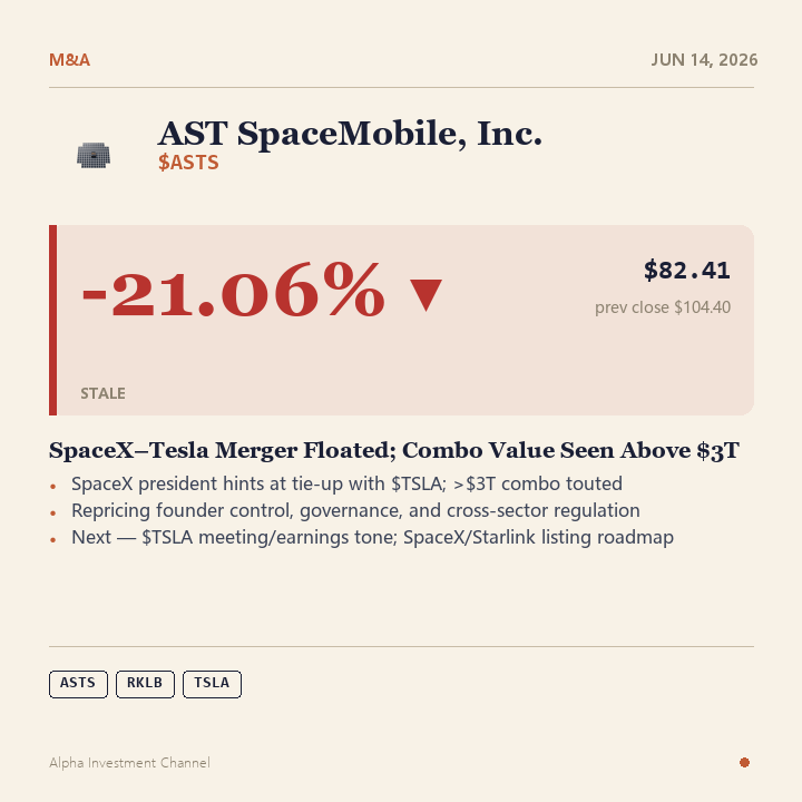 MosesWang16's tweet photo. 📌 $TSLA 🛰️ 与 SpaceX 合并？SpaceX 总裁抛出整合可能性

SpaceX 总裁称，与 TSLA 合并“或让 Elon Musk 的生活更轻松”。有观点估算，若合并，合并体估值或超 3 万亿美元。这一设想触及治理与监管：汽车安全、火箭发射与国防合同的多头监管叠加，亦会冲击 TSLA 现有股东结构与董事会治理边界。

⏳ 重点追踪：下季 TSLA 股东大会/财报电话会对多业务整合与 Musk 控制权的表态；SpaceX/Starlink 上市路线图

#USStocks #Space #EV #TSLA
