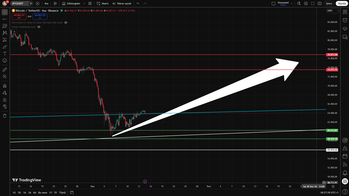 WaltonCoinlord's tweet photo. #btc $btc https://t.co/Tm8AYJbTM6