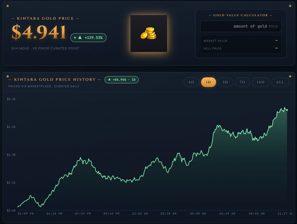 MrGold tweet media