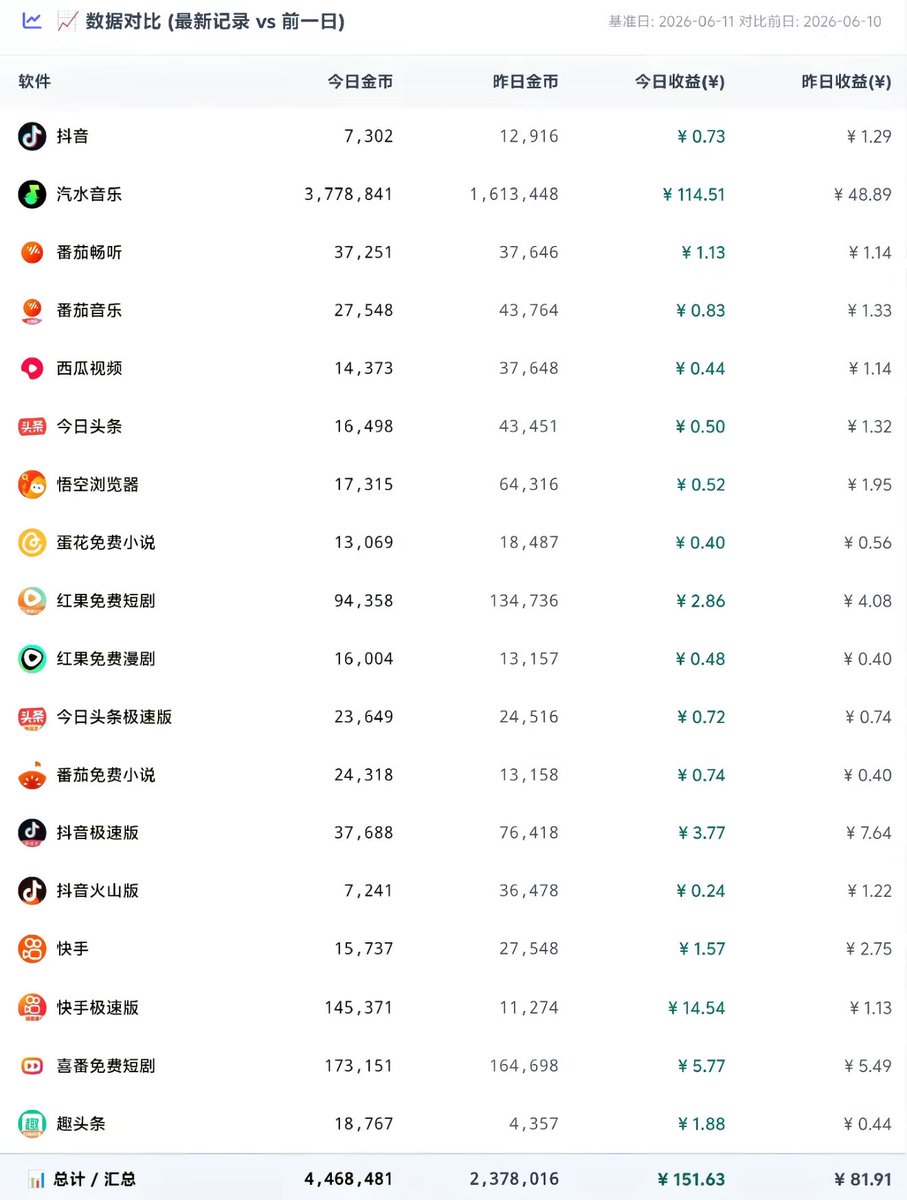 爱分享的mao tweet media