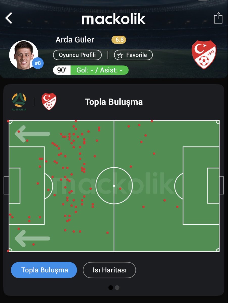 Ragnaresma's tweet photo. Ama kanka Ardayı kanat oynatıyorlar Orkun yüzünden diyen fenerlilere girsin https://t.co/ymplUg3W2y