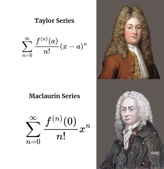 Math_files's tweet photo. Today is the birthday of Colin Maclaurin, who set a = 0 in the Taylor series to obtain what is now known as the Maclaurin series. https://t.co/NSrxZlEZOx