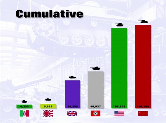 ChekasG's tweet photo. @Otrivin_Abuser Αναλφάβητος?

Όπως σου έδειξα, το 84% του lend-lease έφτασε μετά τη τσαπού σε Στάλινγκραντ και Κούρσκ. Το lend-lease αποτελούσε το 4% της βιομηχανικής παραγωγής της ΕΣΣΔ.

Η ΕΣΣΔ σε ξεκ*λιασε με το ένα χέρι δεμένο πίσω από τη πλάτη της, τα 2/5 του πληθυσμού της υπό κατοχής 41-44. https://t.co/pL2wHQ3cbQ