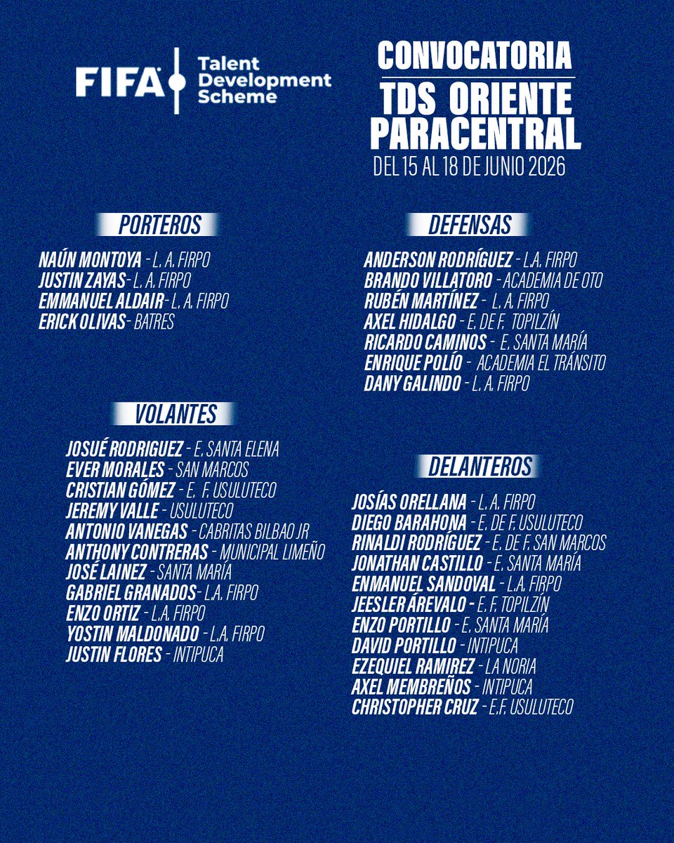 fesfut_sv's tweet photo. Presentamos las convocatorias masculinas de nuestro Programa Desarrollo de Talentos (TDS) FIFA - FESFUT

Zona Occidental
📍INDES Santa Ana
📆 Del 15 al 18 de junio de 2026
⌚ 3:30 pm

Zona Centro
📍FESFUT
📆 Del 15 al 18 de junio de 2026
⌚ 1:30 pm

Zona Oriente Paracentral
📍RedDFUT Usulután
📆 Del 15 al 18 de junio de 2026
⌚ 3:30 pm

Zona Oriente
📍INDES San Miguel
📆 Del 15 al 18 de junio de 2026
⌚ 2:00 pm

#TDS #FESFUT #ElSalvador