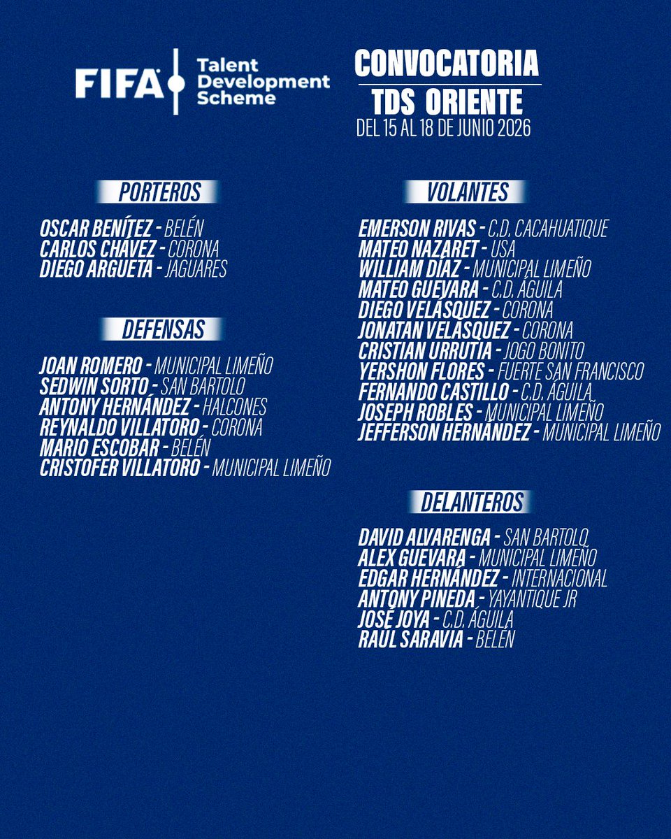 fesfut_sv's tweet photo. Presentamos las convocatorias masculinas de nuestro Programa Desarrollo de Talentos (TDS) FIFA - FESFUT

Zona Occidental
📍INDES Santa Ana
📆 Del 15 al 18 de junio de 2026
⌚ 3:30 pm

Zona Centro
📍FESFUT
📆 Del 15 al 18 de junio de 2026
⌚ 1:30 pm

Zona Oriente Paracentral
📍RedDFUT Usulután
📆 Del 15 al 18 de junio de 2026
⌚ 3:30 pm

Zona Oriente
📍INDES San Miguel
📆 Del 15 al 18 de junio de 2026
⌚ 2:00 pm

#TDS #FESFUT #ElSalvador