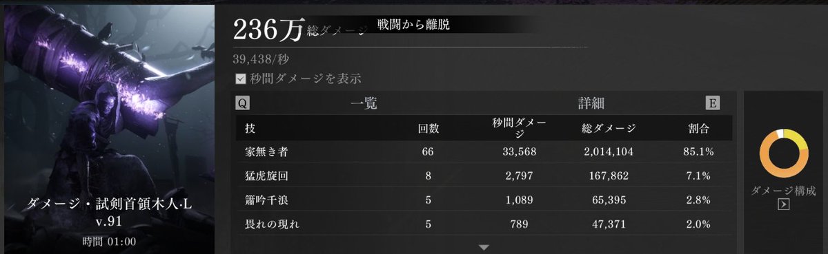 exsxa's tweet photo. 易水もっかい付けたら39500くらいまでいった https://t.co/9n4WboFsTl