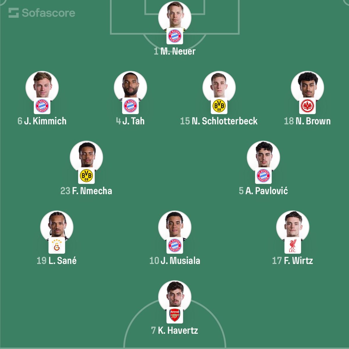 eurofootcom's tweet photo. 🇩🇪 GERMANY vs CURAÇAO 🇨🇼 

Starting XI's confirmed! ✅ https://t.co/C1TwKF2PUt