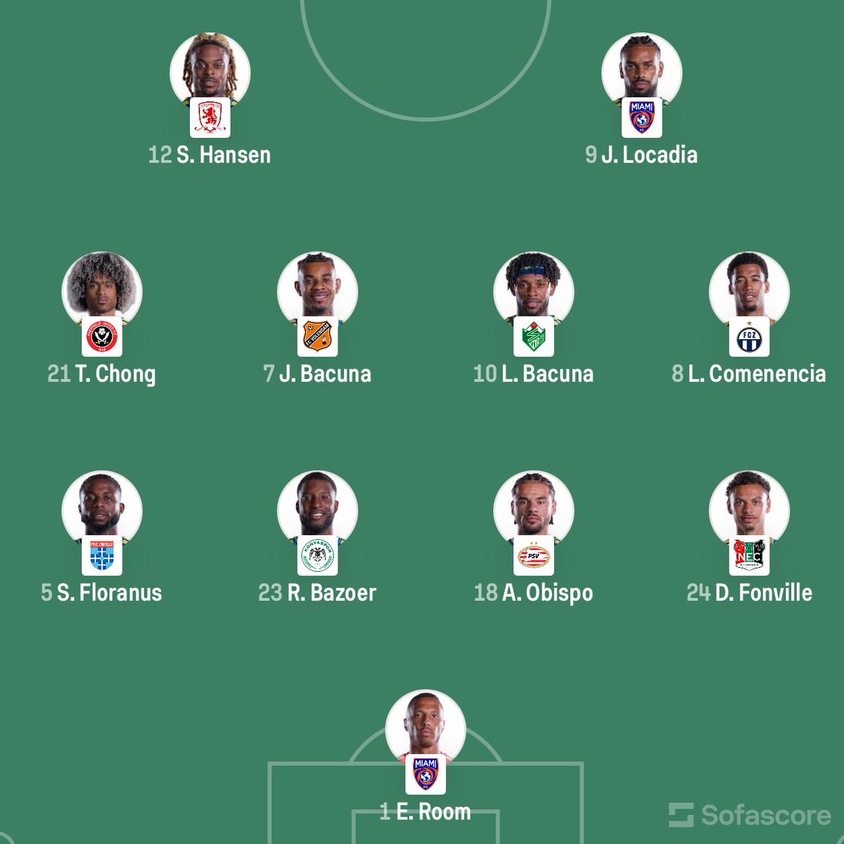 eurofootcom's tweet photo. 🇩🇪 GERMANY vs CURAÇAO 🇨🇼 

Starting XI's confirmed! ✅ https://t.co/C1TwKF2PUt