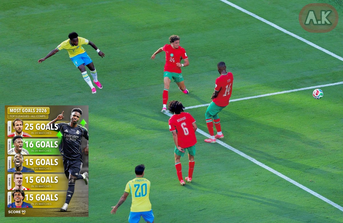 al_kattabi's tweet photo. What an Amazing Year for Vini Jr. 🔥

بعد هدف إنقاذ البرازيل من فينيسيوس البارحة
لاحظت عدد كبير من الناس
يقول ان أنشيلوتي أعاد فينيسيوس لمستواه

كما سمعت مقدم برنامج في بي ان سبورت
يقول ان فينيسيوس مستواه سييء مع ريال مدريد

للعلم
من ناحية الأهداف
فينيسيوس ثاني هدافي عام 2026
بعد هاري كين

من ناحية الصناعة
أكثر من من صنع أهداف 
في دوري الأبطال هذا الموسم

من ناحية الحسم
أكثر لاعب ساهم تهديفياً 
أمام الاندية الكبيرة هذا الموسم
أمام السيتي، برشلونة، و أتلتيكو، وغيرهم..

من ناحية المتعة
سجل هدف مارادوني من نصف الملعب
أمام برشلونة هذا الموسم

من الناحية الدفاعية
من أفضل 5 أجنحة
في احصائيات الضغط على الخصم 

كرهكم للاعب شيء
ومستواه داخل الملعب شيء آخر

مادام الخطابي موجود
لن ينشر أحد أي معلومات وهمية
في عالم كرة القدم ✅

#الخطابي 
#كأس_العالم_2026