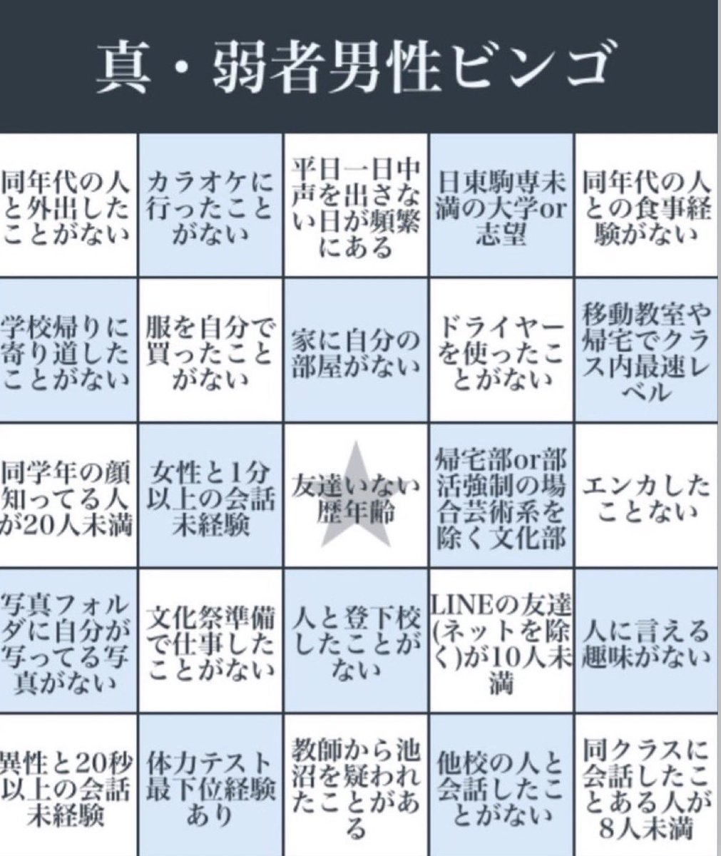 野楼さぎ a.k.a 強欲な二浪 tweet media