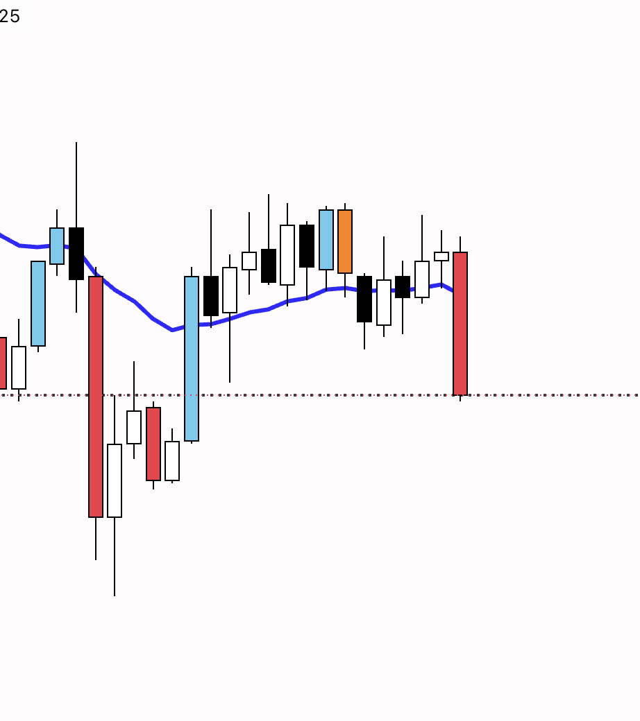 TraderHash's tweet photo. Long, short, or no trade?

Take 10 seconds and make your decision before watching.

Then compare it with my BO+FT read.

🎥
https://t.co/aOcsP5SV04
#Trading #PriceAction #ES_F #Futures https://t.co/LBi9zmieYS