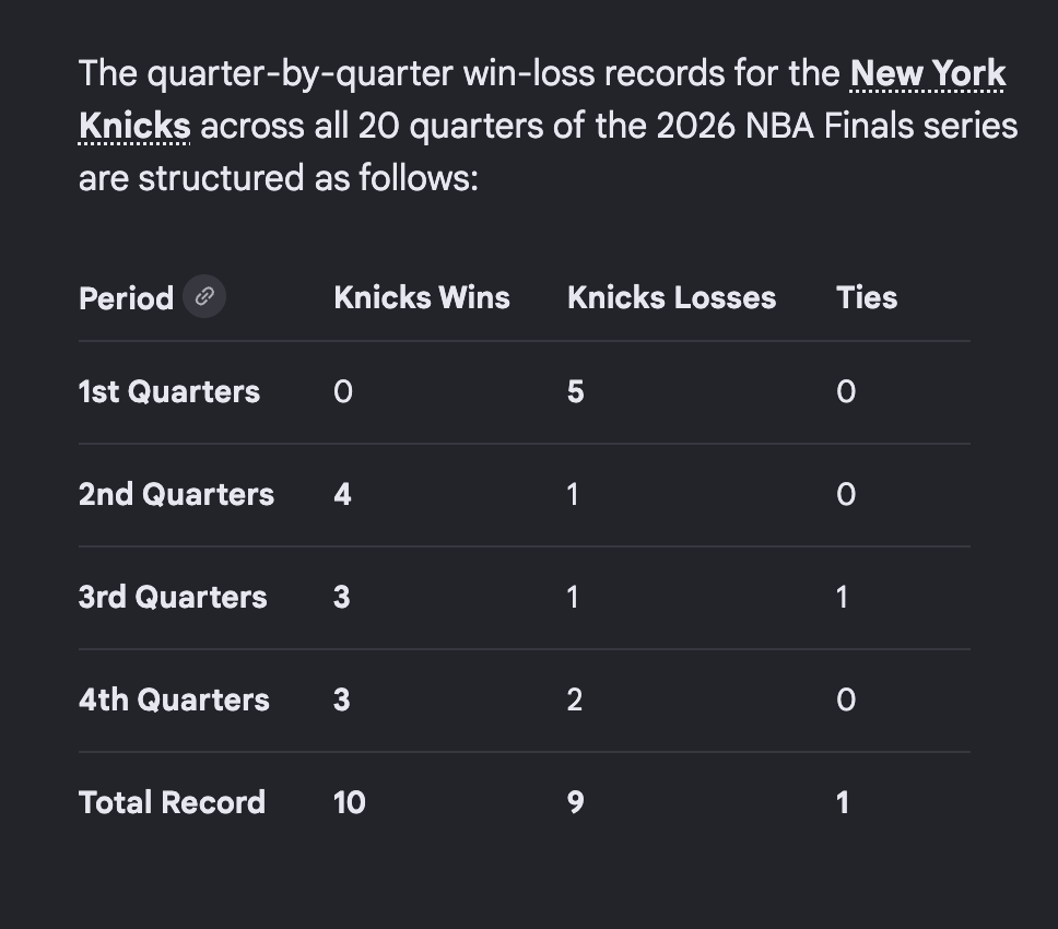 theEricCarr's tweet photo. @KnicksCentral Just share this every time they say they're better than the Knicks. https://t.co/kiWmc3iZHV