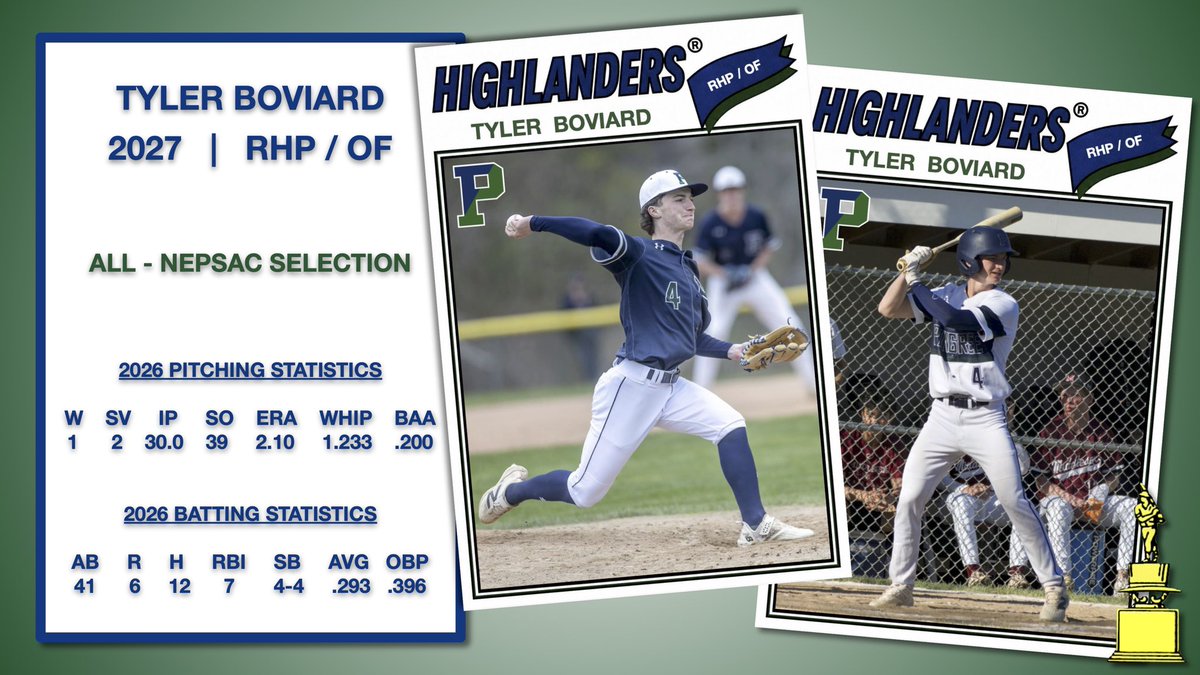 PingreeBase's tweet photo. For the 2nd year in a row, ‘27 RHP/OF Tyler Boviard is All-NEPSAC! ⚾️🏆🔥 @tyboviard #Highland9 https://t.co/zzArfspRfm