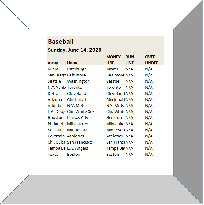 jaytheparlayman's tweet photo. Sunday's #MLB &amp; #NHL games are posted; Enjoy! https://t.co/TTjOH0Wz7R