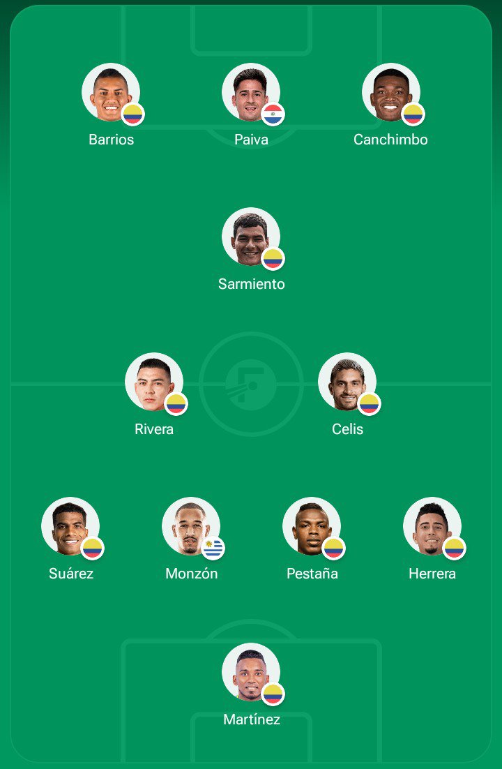 QuinteroHoz's tweet photo. Así quedaría el equipo titular y suplente del Junior para el 2026-2. Harían algún cambio? https://t.co/ngslz6ac8n