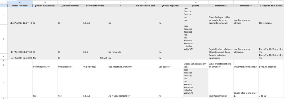 marcebit's tweet photo. The reward was increased to 0.5 BTC (~30k USD)

In 2013, someone created a Bitcoin Core wallet and encrypted it without giving it much thought.
https://t.co/OYrB8qMdyr

Over the course of that year, he made DCA. When they eventually wanted to cash out, they had completely forgotten that they had even encrypted it in the first place.

As part of an early recovery attempt, they filled out the form shown in the attached image with some password patterns that he uses in other sites. (check image)

Today, the owner believes the password may contain the word "wallet" or "billetera" (Spanish for "wallet"), or mix of multiple words. His name is Guillermo Ariel Ramirez, and he was born on November 21, 1969.

For anyone who wants to test password candidates manually, there is an offline page available:
https://t.co/B6PfXWZ6YI

For those who prefer brute force or dictionary attacks with Hashcat, here is the wallet hash:
$bitcoin$96$1bbd24dc0f23175483d619a24e15f4a06e7e1d3d8b13d9a979b7f4223792836f50520c27c698fa9468ff95f481b888f0$16$65e1017f33467568$63533$2$00$2$00

I made dozens of crypto wallets recoveries since almost 10 years in the one of the most popular and pioneers Bitcoin communities in spanish. I made a similar post back in 2018 for a Litecoin wallet:
https://t.co/2SH8JMIrq5
Feel free to explore the group to verify my history or ask about me.

I created a telegram group for answering doubts or exchange contributions about password tries:
https://t.co/T6XNbtXFFR