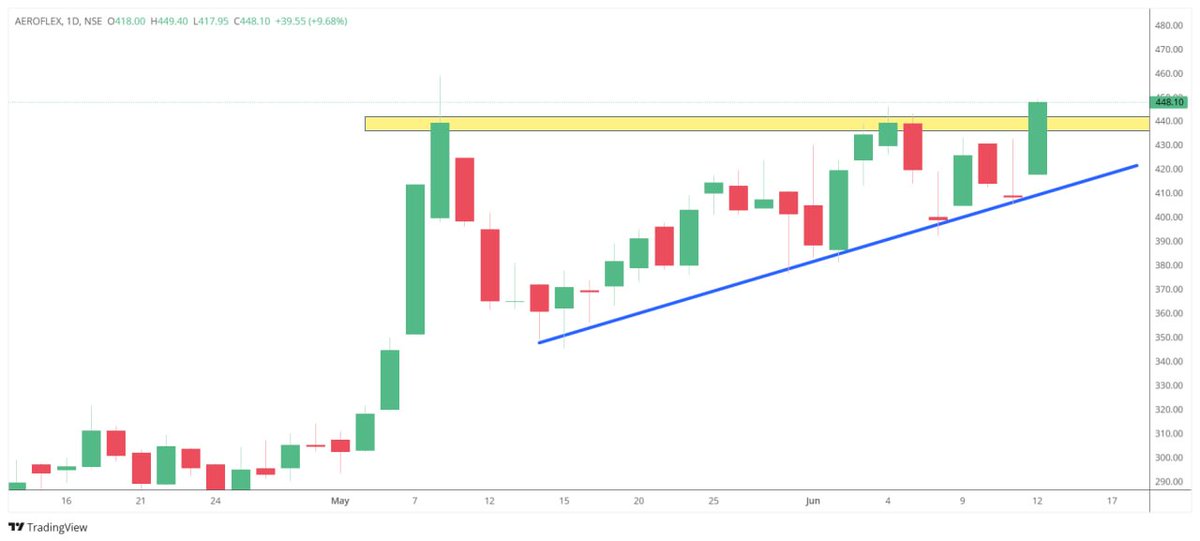 CHARTTRADE_ tweet picture