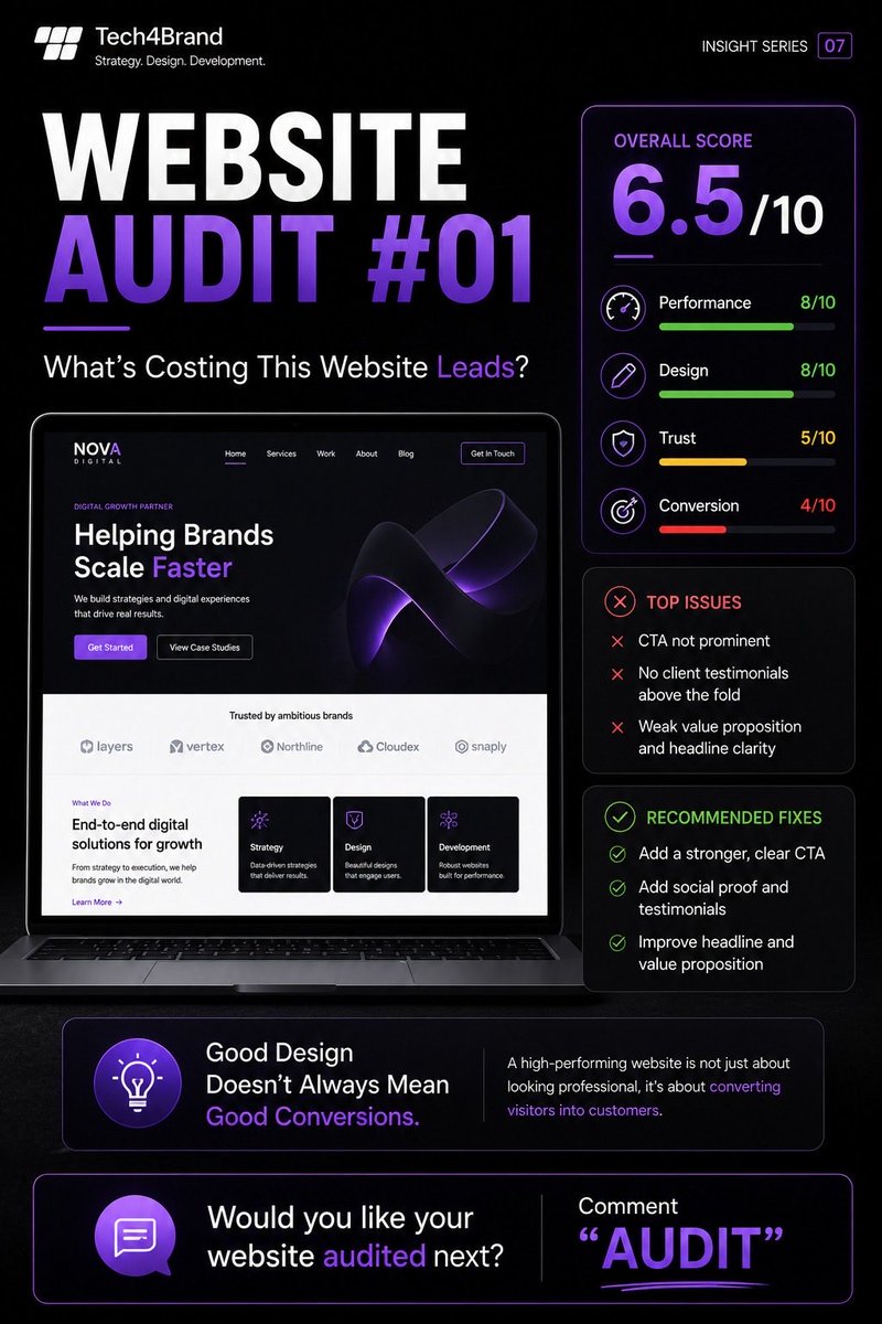 Tech4Brand's tweet photo. Website Audit #01

Score: 6.5/10

Problems:
❌ Weak CTA
❌ No testimonials
❌ Unclear value proposition

Good design doesn't always mean good conversions.

Want your website audited next?

Reply with: AUDIT

#WebDesign #LeadGeneration #Tech4Brand https://t.co/5qT4n7TQfK