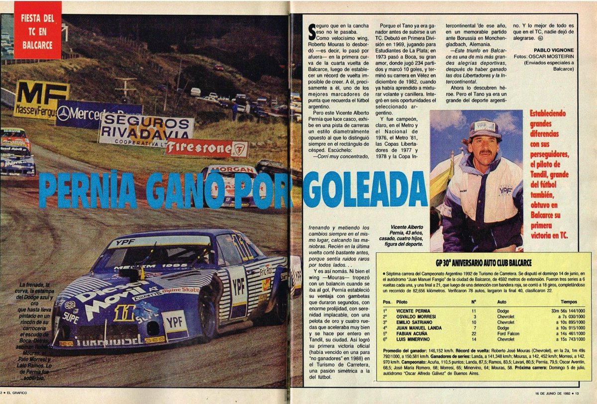 PatoG82's tweet photo. 14 de Junio de 1992. Turismo Carretera en el Juan Manuel Fangio de Balcarce 🏁

PERNÍA GANÓ POR GOLEADA
"Estableciendo grandes diferencias con sus perseguidores, el piloto de Tandil obtuvo su primera victoria en TC"

🥈 Osvaldo Morresi 🥉 Emilio Satriano

📓 El Grafico https://t.co/b45owSjoQu
