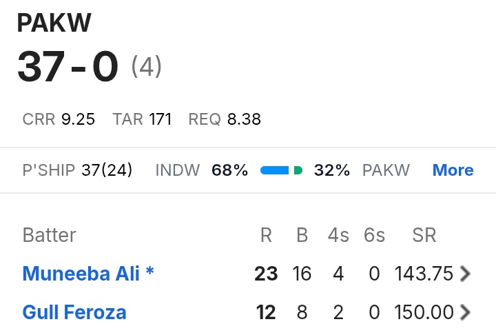 michaelscottfc's tweet photo. What a start by Pakistan. https://t.co/PsySadvOs5